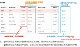 91直播的收益怎么换算,轻松掌握收益转换技巧